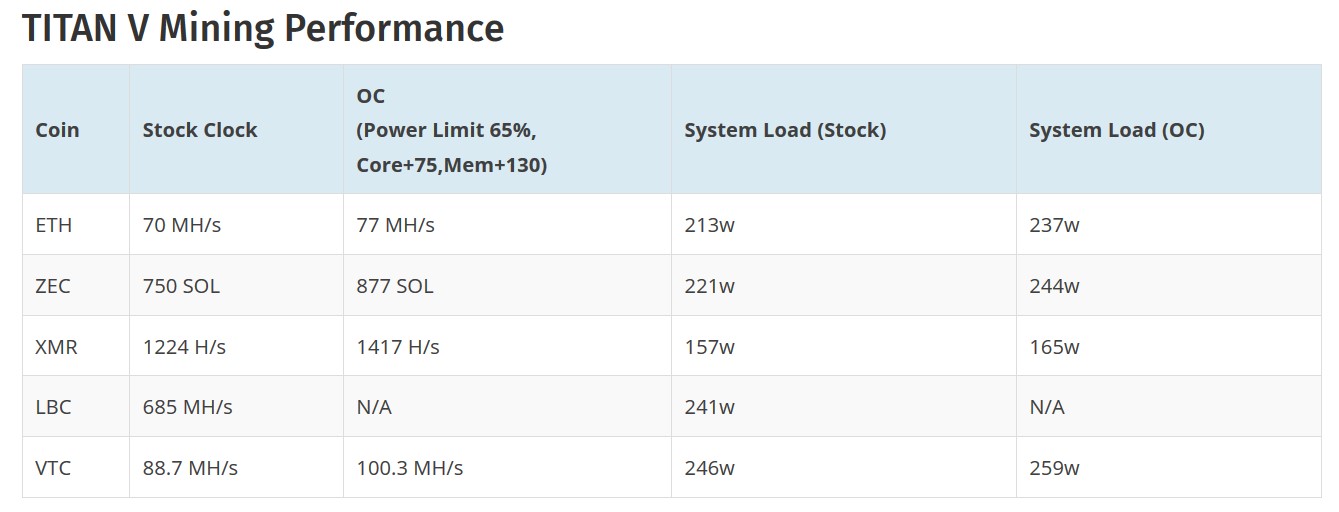 Gpu Hashing Power Chart