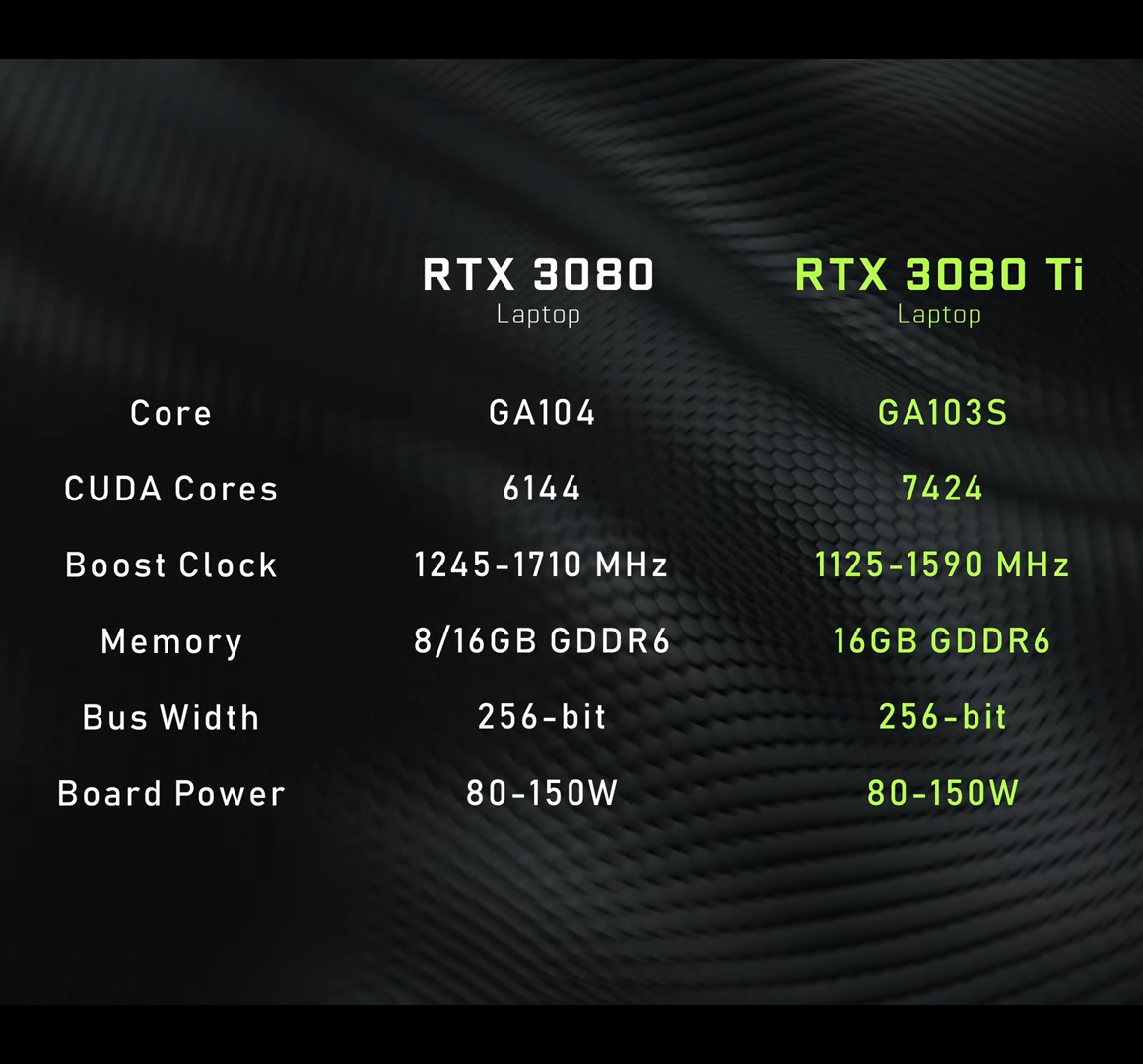 Rtx 3080 top ti 16gb