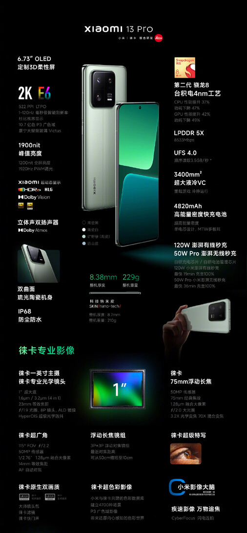 xiaomi 13 pro presentation