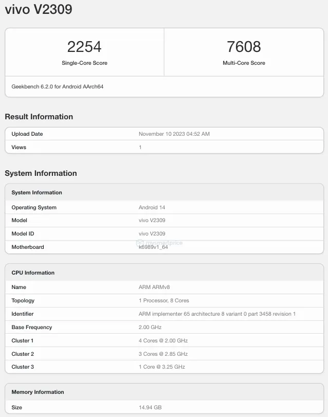 Vivo X100 Pro Challengers Price Specifications OnePlus Samsung Apple iPhone  Xiaomi