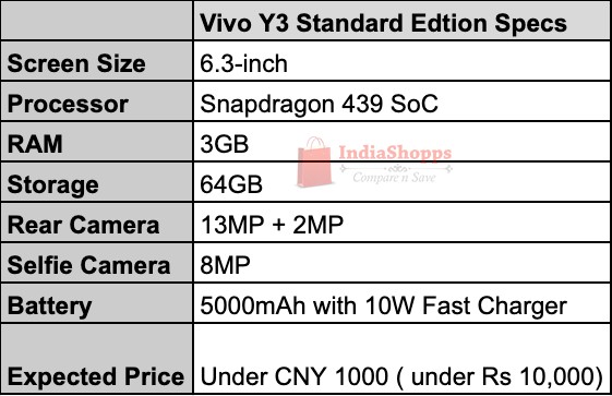 A full panel of the "Vivo Y3 Standard Edition" leaked specs. (Source: IndiaShopps)