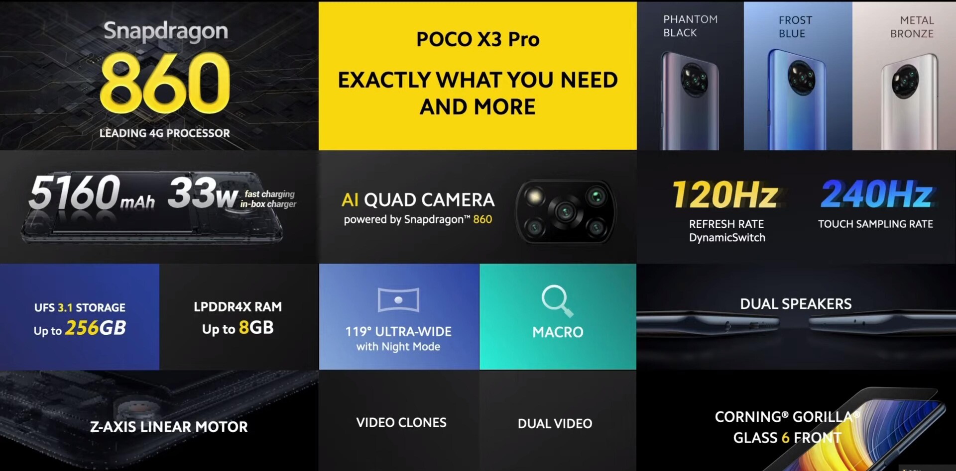Xiaomi Poco X3 Pro Price, Specs & Release Date United Kingdom (UK) February  2024