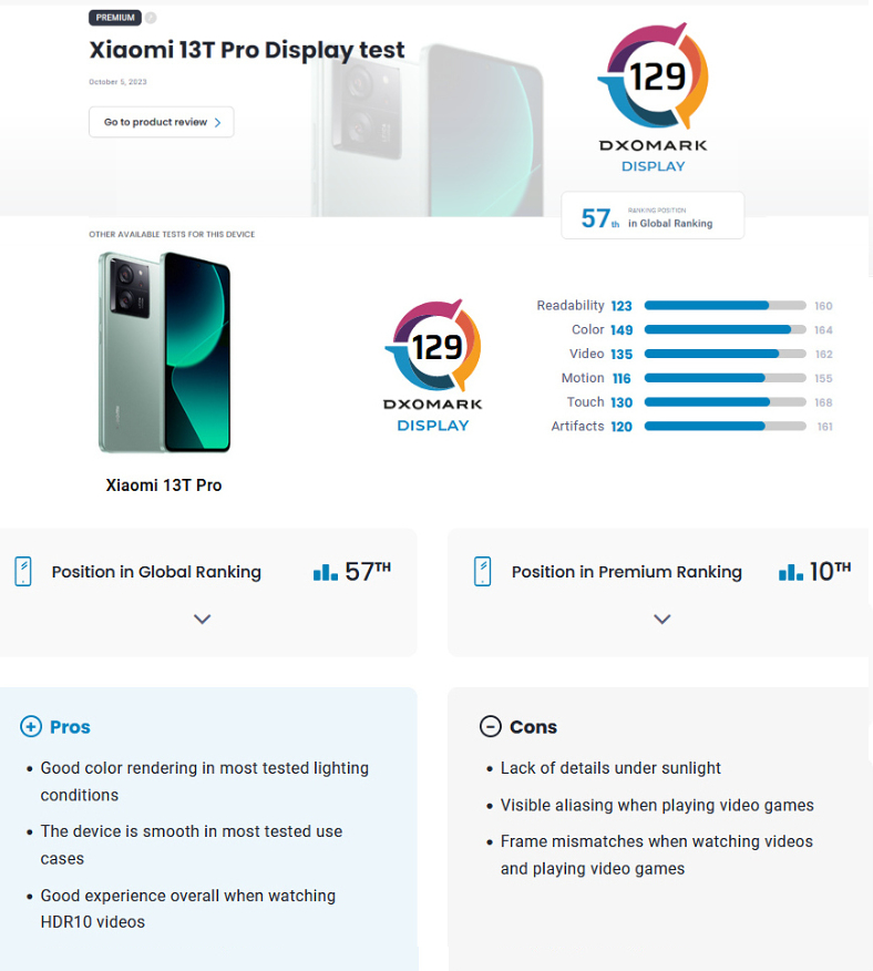 Xiaomi Redmi 13C - DXOMARK