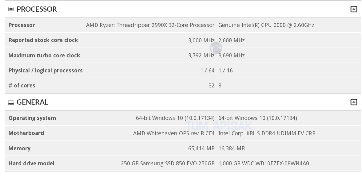 AMD Ryzen Threadripper 2990X shows up on 3DMark supposed insane