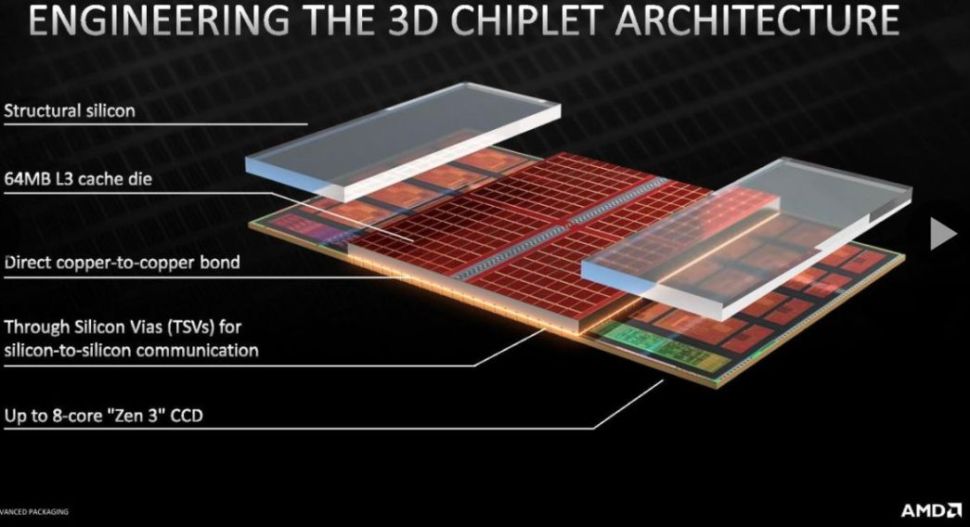 AMD reveals surprising reason why the Ryzen 7 5800X3D is not overclockable  -  News