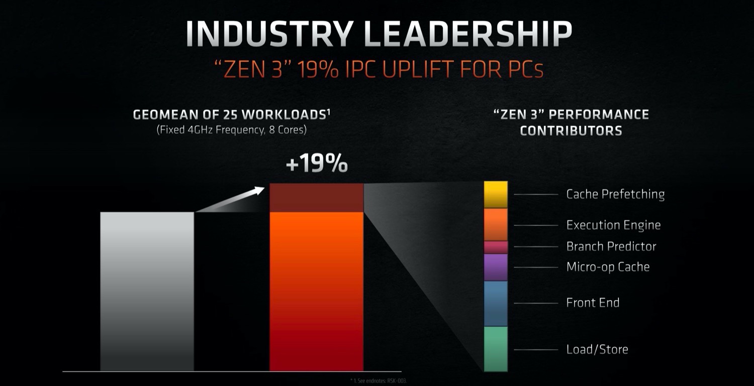 AMD Ryzen 7 5800X3D is 9% faster than 5800X in leaked Geekbench multi-core  test 