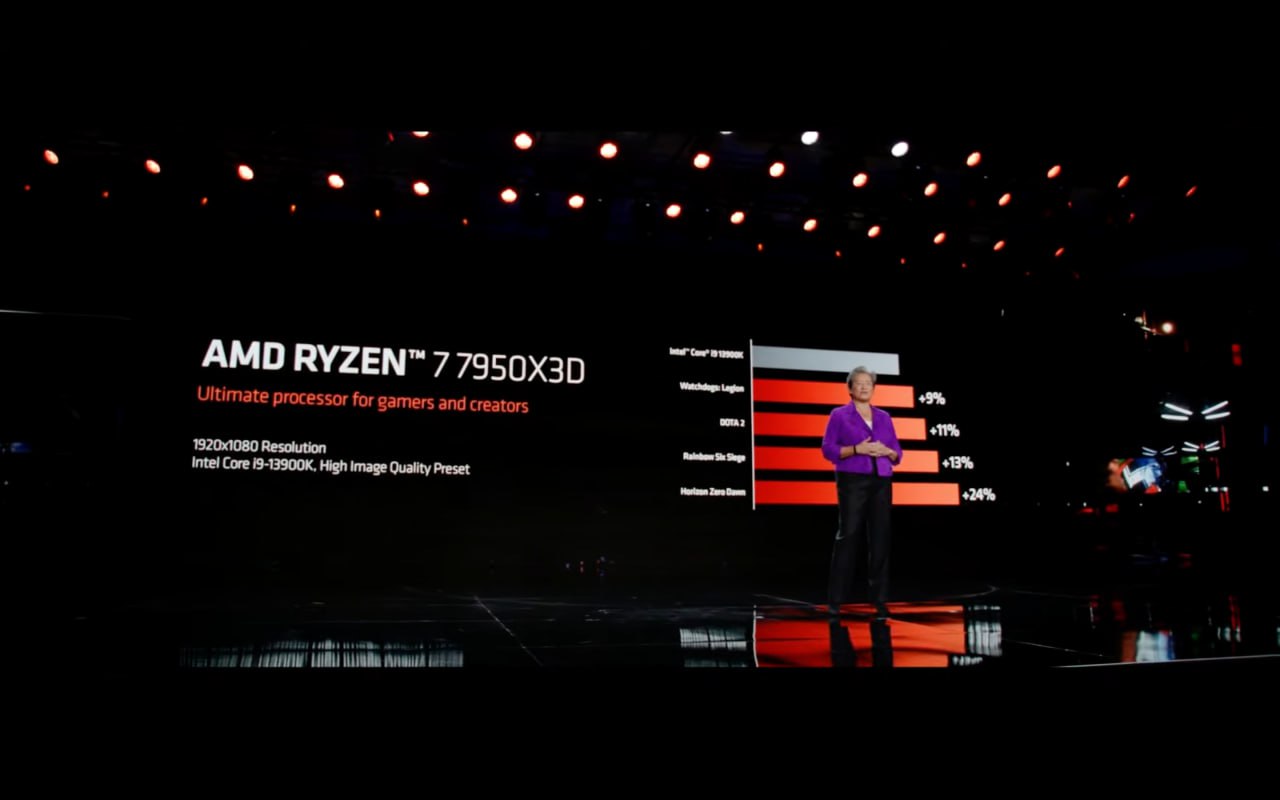 AMD Ryzen 7 7800X3D launch review roundup depicts CPU beating Intel Core  i9-13900K/KS in gaming while using less than half the power -   News