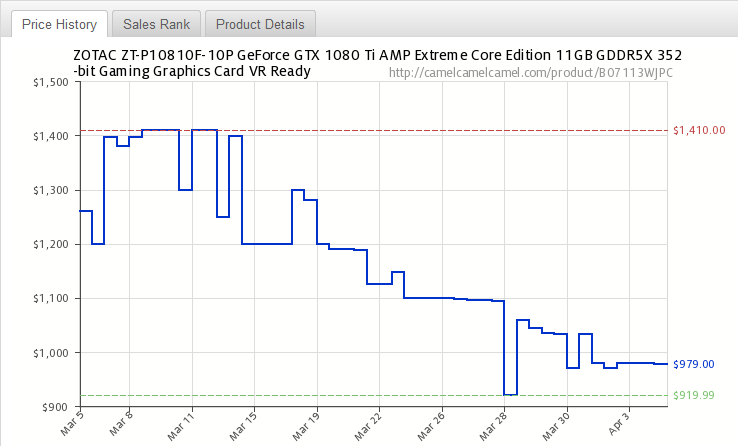 Gpu Price Chart