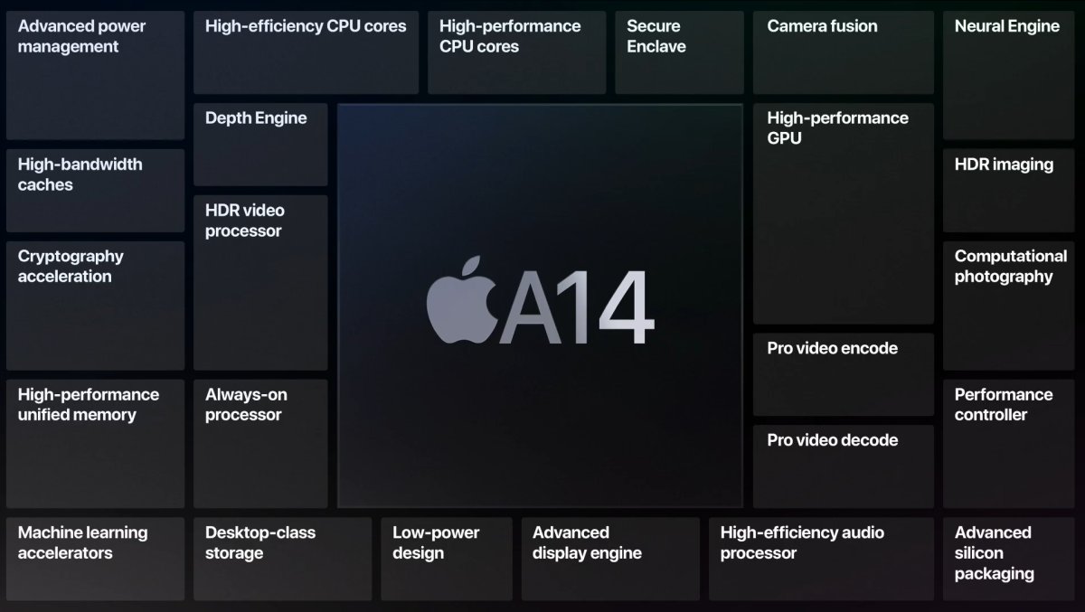 Apple unveils the A14 Bionic, the world's first 5 nm chipset with 11.8 billion transistors and sizeable performance gains over the A13 Bionic - NotebookCheck.net News