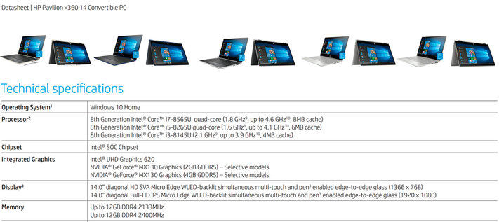 These leaked specs are no longer on HP's site. (Source: HP)