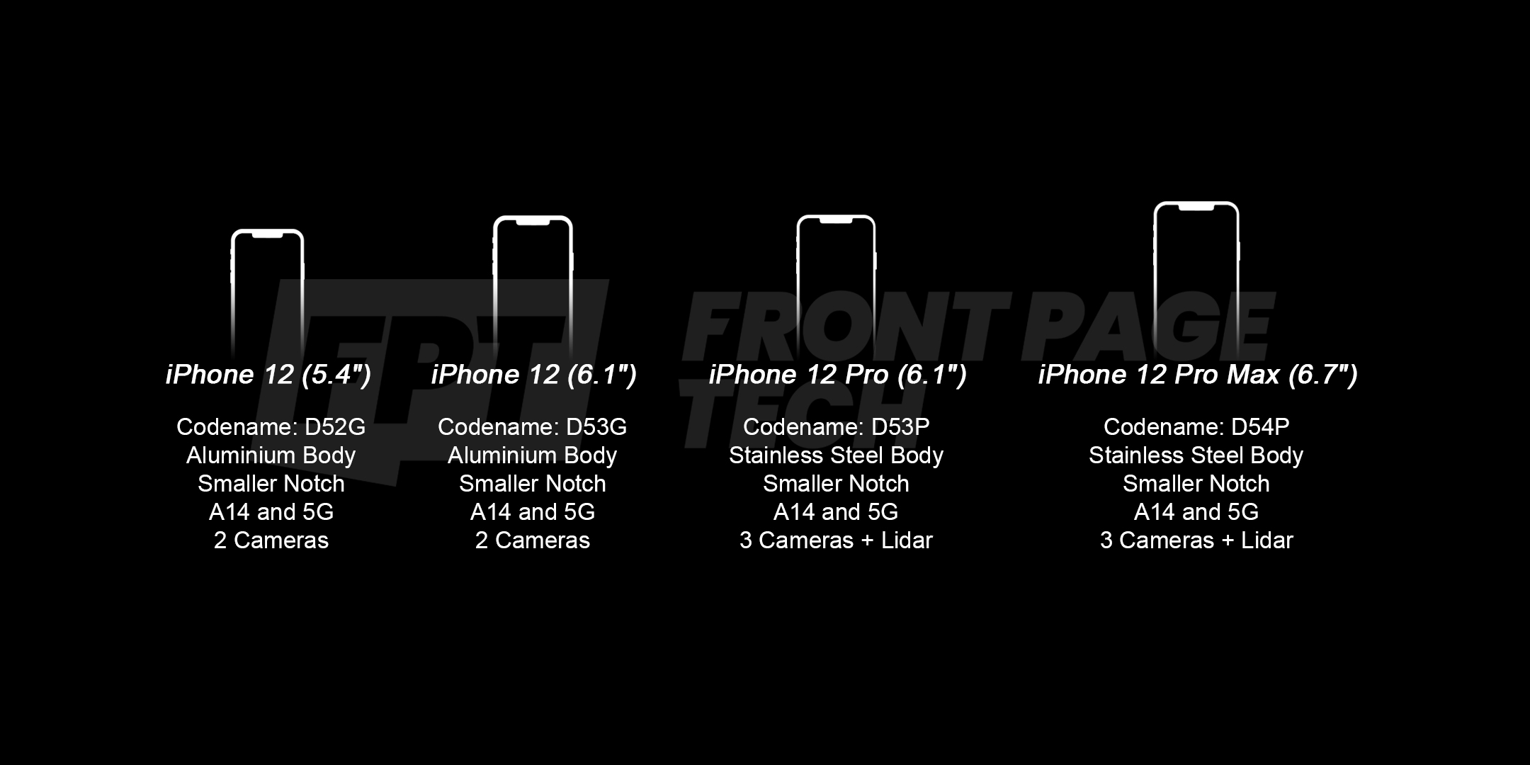 Latest Iphone 12 Leak Showcases Screen Sizes Lidar Sensor Camera