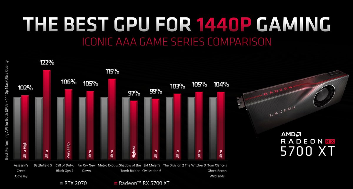 AMD Radeon RX 5700 & NVIDIA GeForce RTX 2070 SUPER GPU Benchmark Leak Out