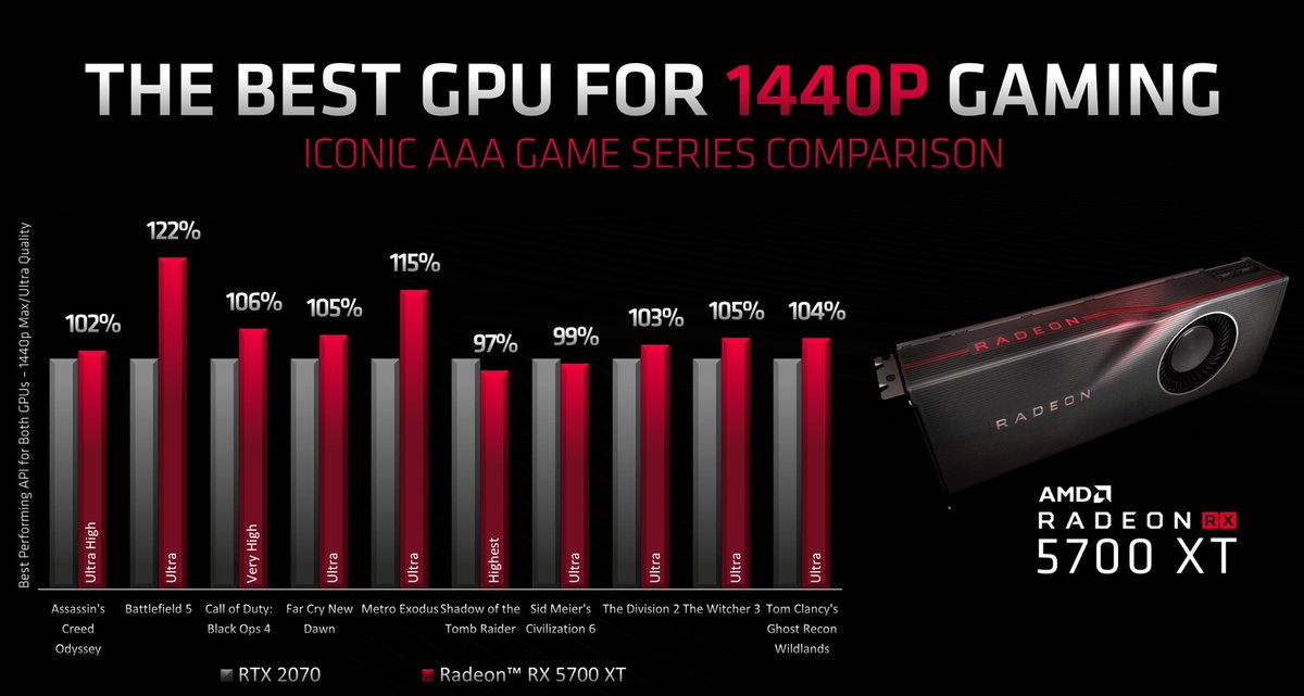 Amd Vs Geforce Comparison Chart