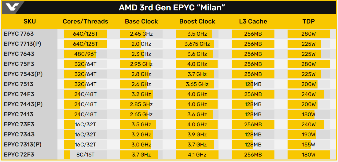 Epyc zen3 2025