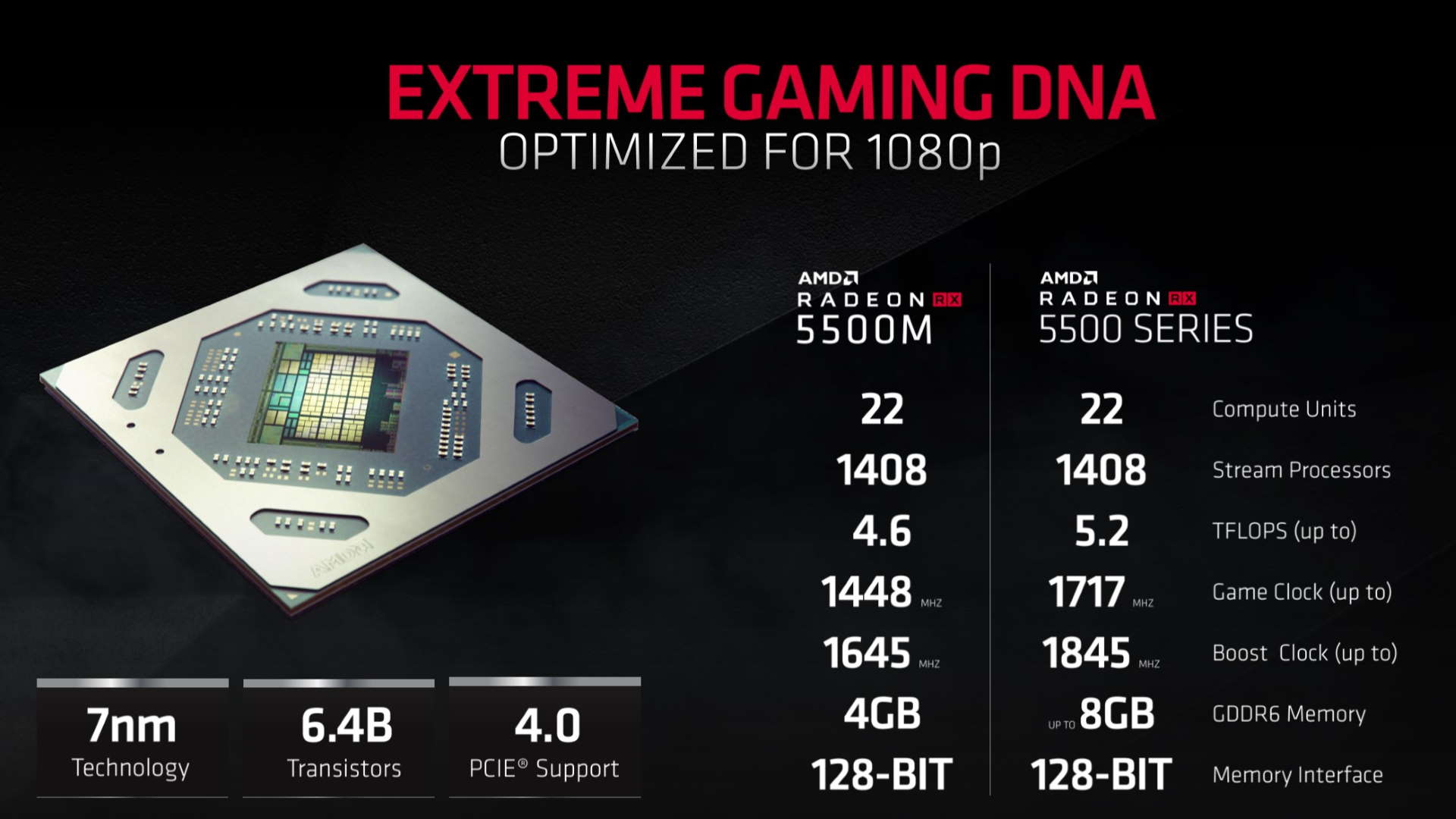 amd_rx_5500_series_specs.jpg