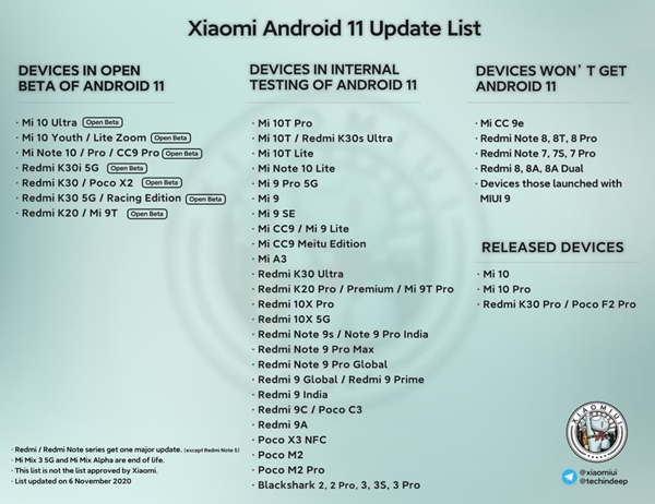 November Android 11 list. (Image source: @erdilS via PiunikaWeb)