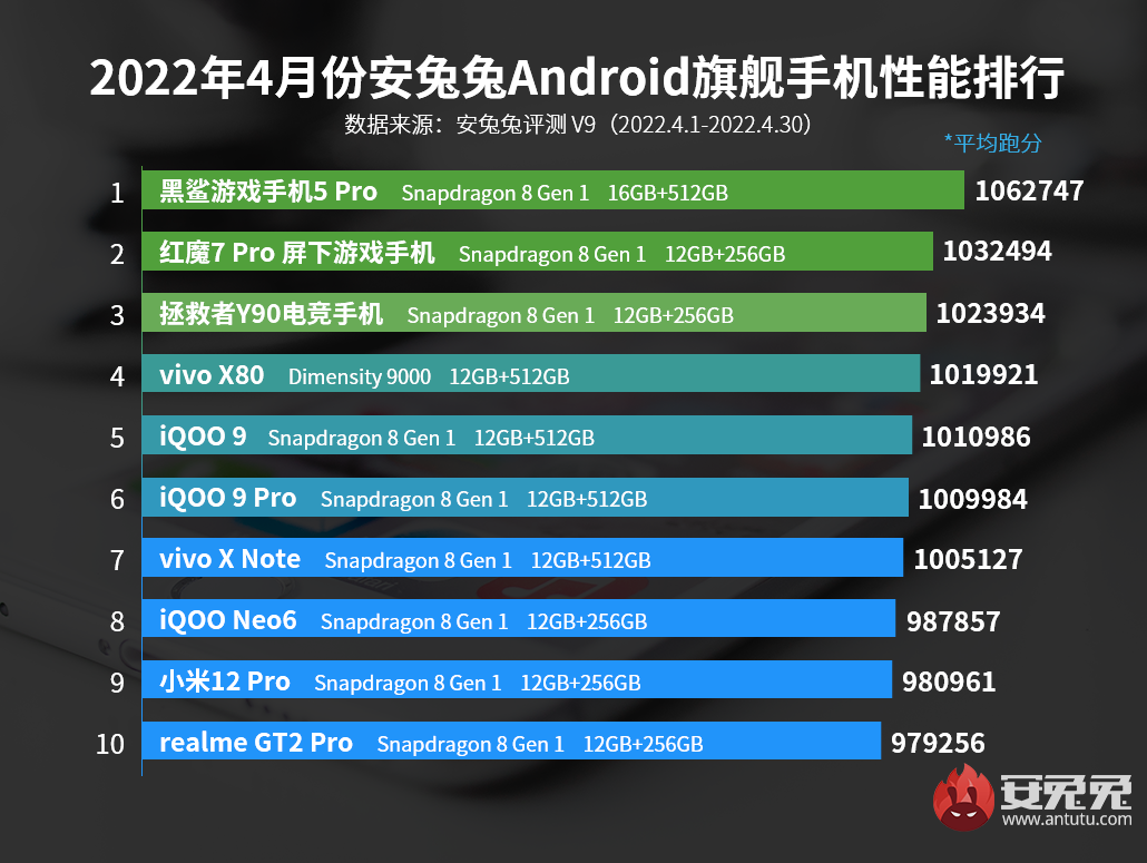 Vivo X80 Pro flagship tested on Geekbench on Dimensity 9000