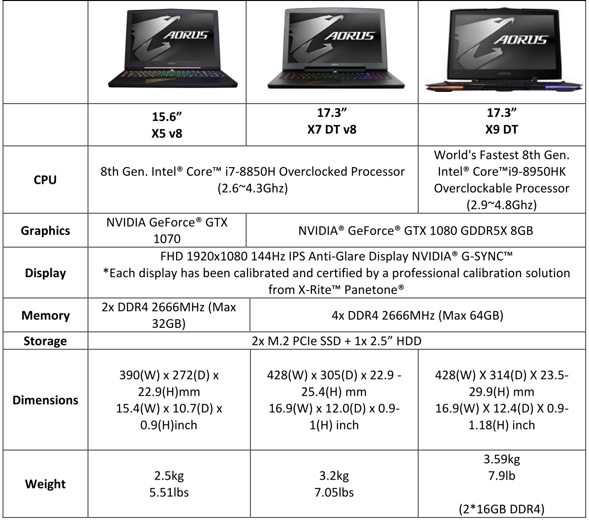 aorusspec88.png