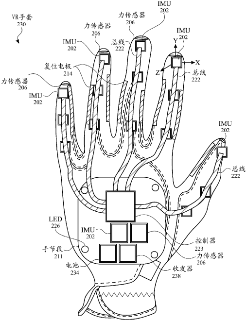 Apple patents its IMU-based VR glove. (Source: CNIP via WIPO)