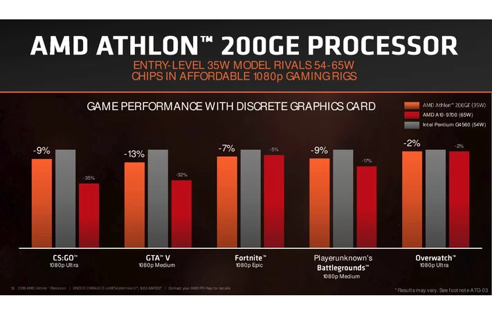 Athlon Cpu Comparison Chart