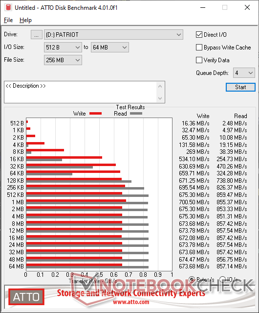 Patriot 250GB Supersonic Rage Prime USB 3.2 Gen 2 Type-A