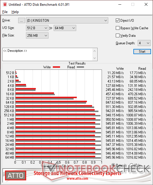 Kingston XS2000 review: Ultraportable SSD with blazing fast transfer speeds