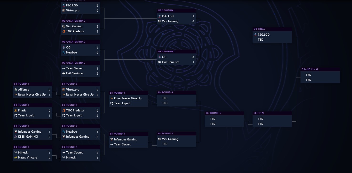 турнирная сетка по доте 2 интернешнл фото 18