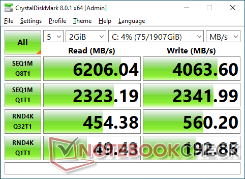 Blazing fast PCIe 5.0 SSD prototype hits sequential read speeds of 14,000  MB/s -  News