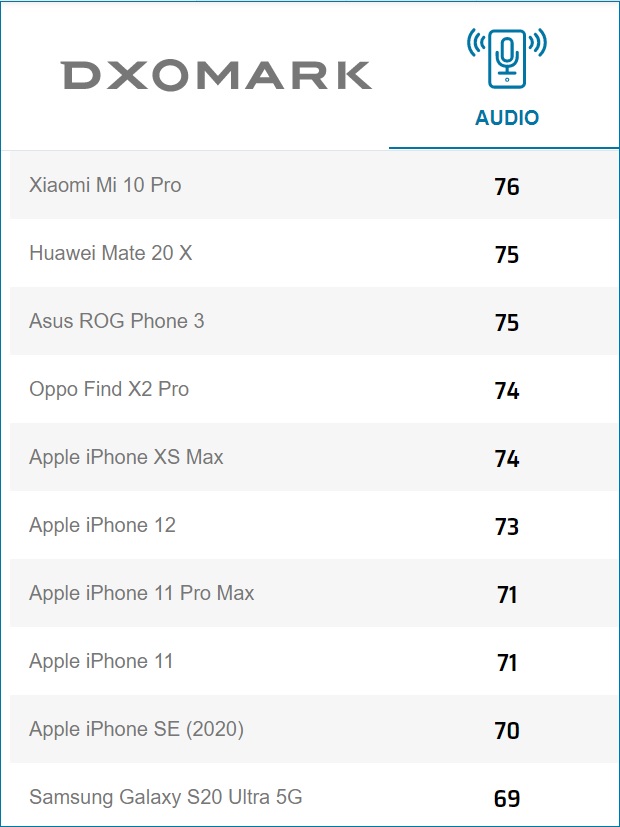 mi note 9 pro dxomark