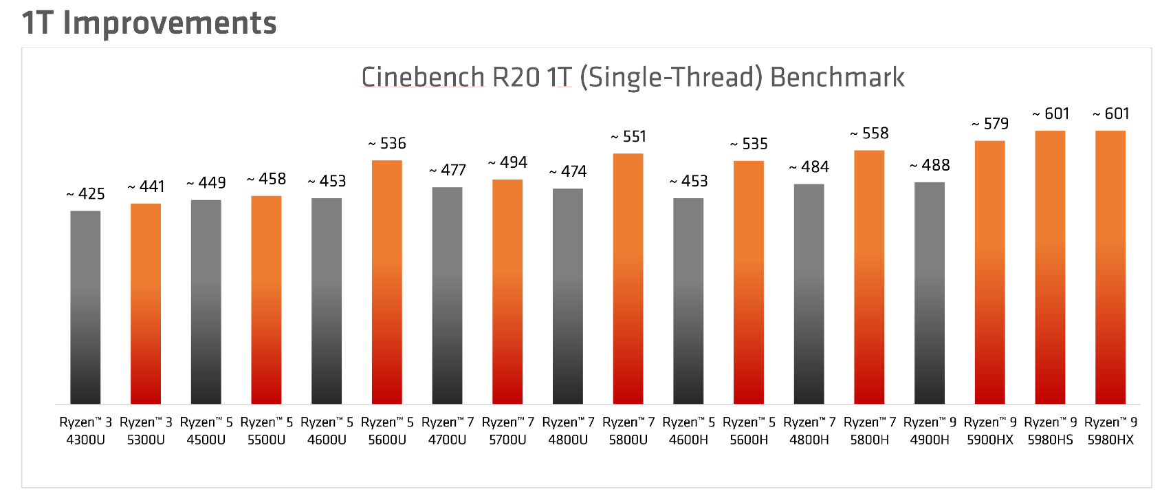 Ryzen 5 online 4300u benchmark