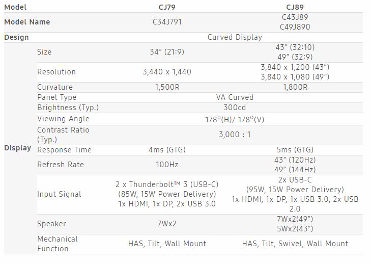 Samsung CJ79 and CJ89 monitor spec sheet. (Source: Samsung)