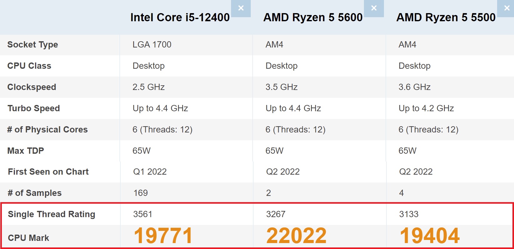 Ryzen 5 5600 vs. Ryzen 5 5600X - How Big is The Difference? 