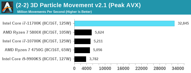 Second Early Review Of the Intel Core i7 11700K Leaks Out - Shows  Significantly Better Power Numbers