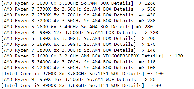 Ryzen 5 3600 2025 6x