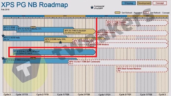 The Dell XPS 15 9575 on the leaked roadmap. (Image source: Tweakers)