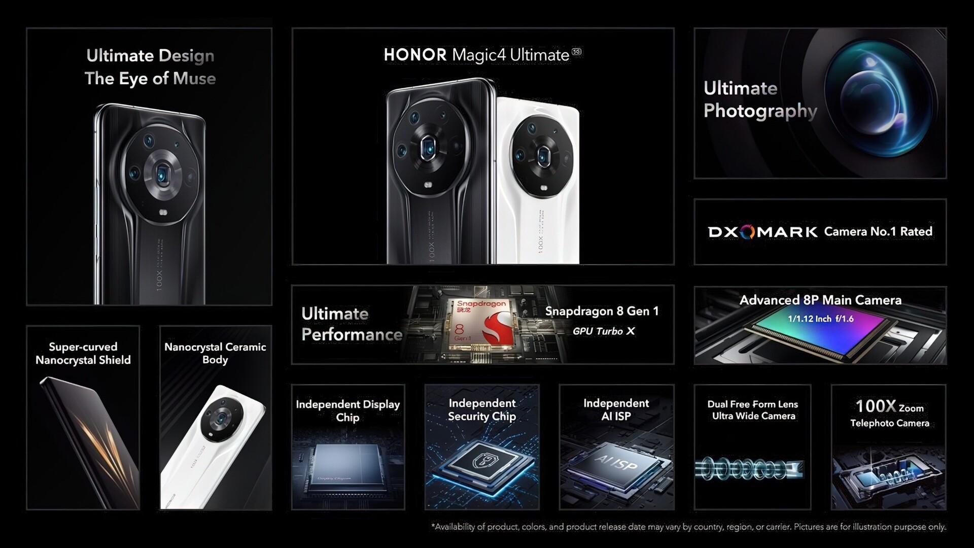Honor magic x. Honor Magic Ultimate камера. Honor Magic 4 Pro. Honor Magic 4 Pro Ultimate. Honor Magic 4 Pro Plus Ultimate.
