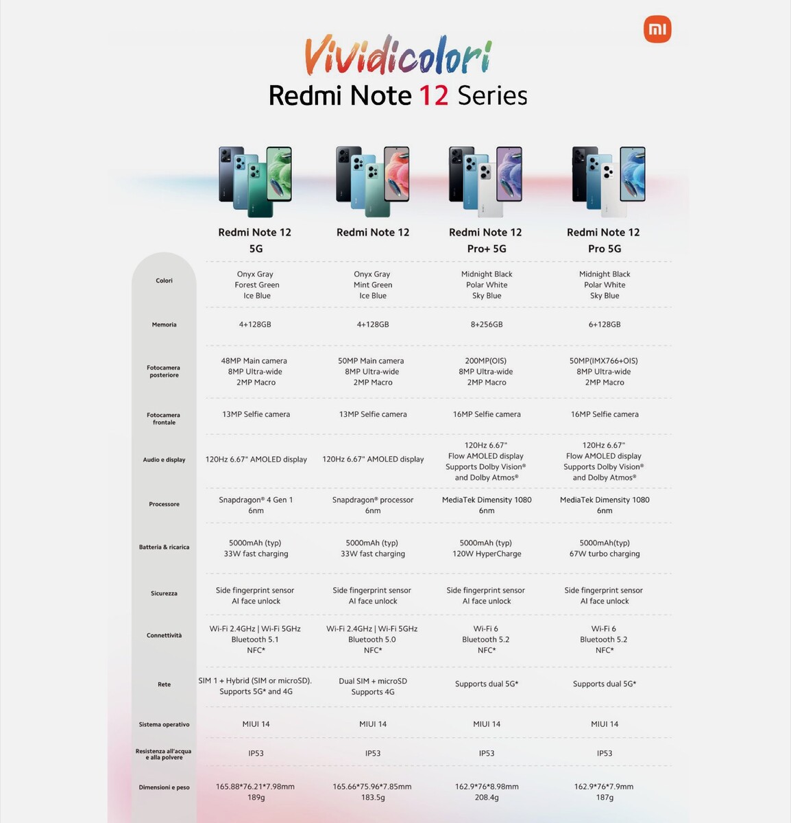 Xiaomi prépare la sortie du Redmi 12 : prix, spécifications et