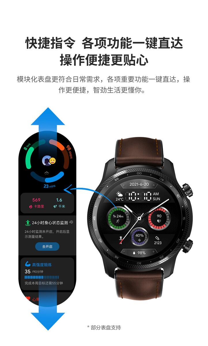 Leaked Mobvoi TicWatch Pro 3 Ultra, TicWatch GTH+ and TicWatch GTH Pro  details point to innovative health features -  News