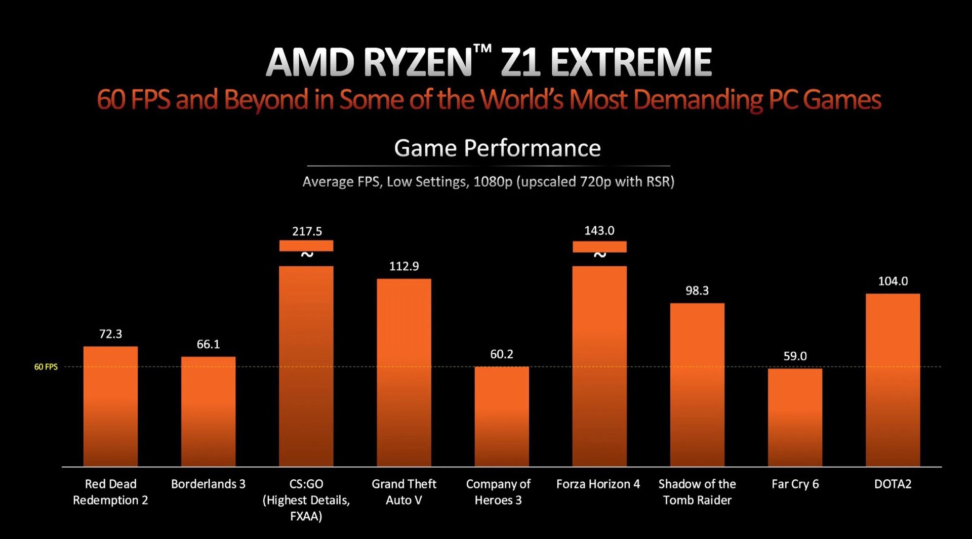 Red Dead Redemption 2 on the ROG Ally: performance guide & best settings