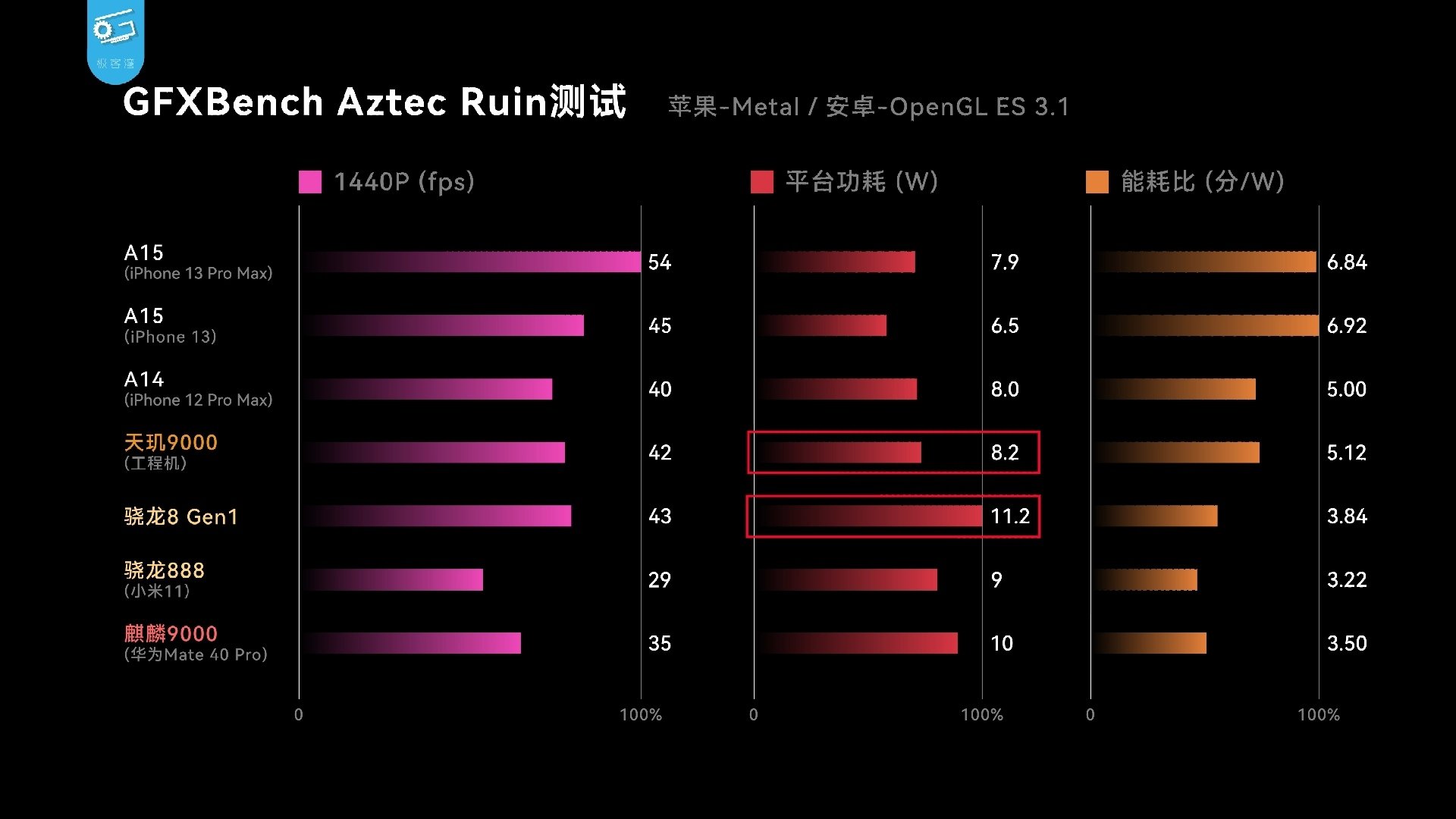 Dimensity 9000 vs snapdragon 8 gen 1