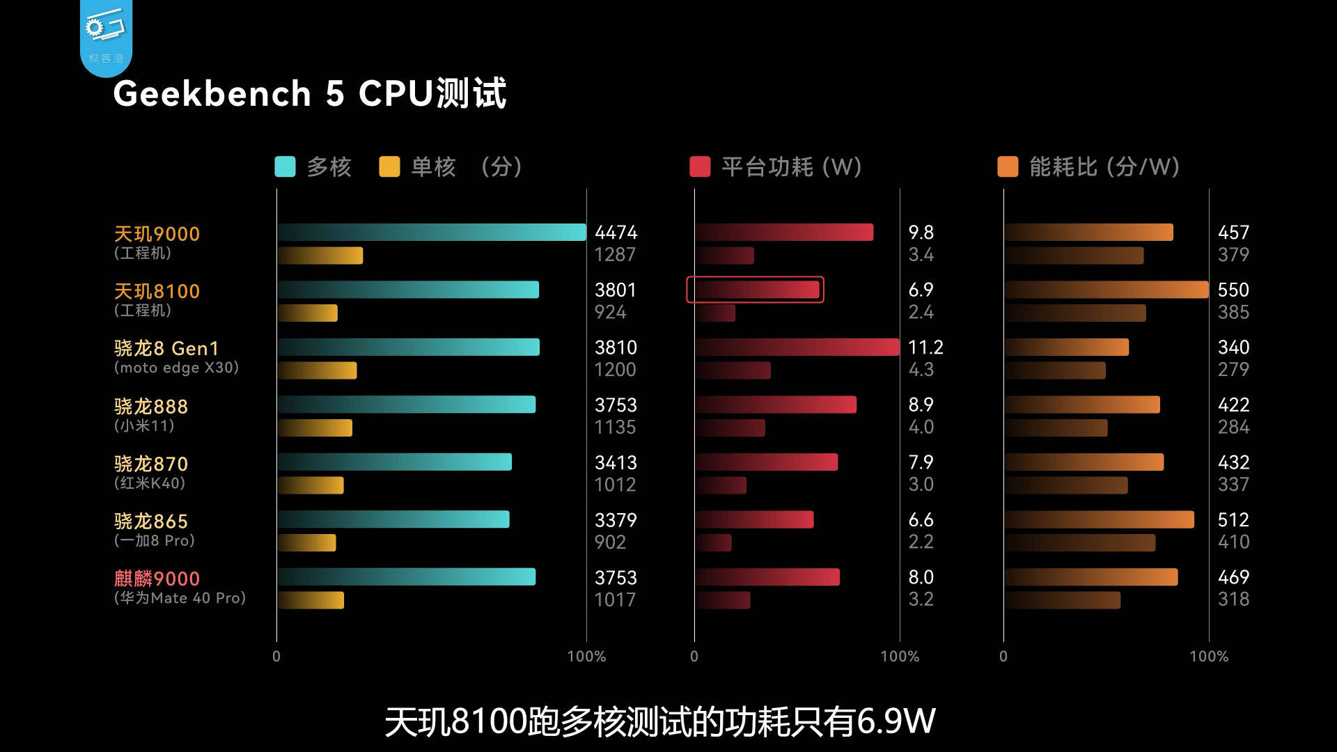 Snapdragon on sale o mediatek