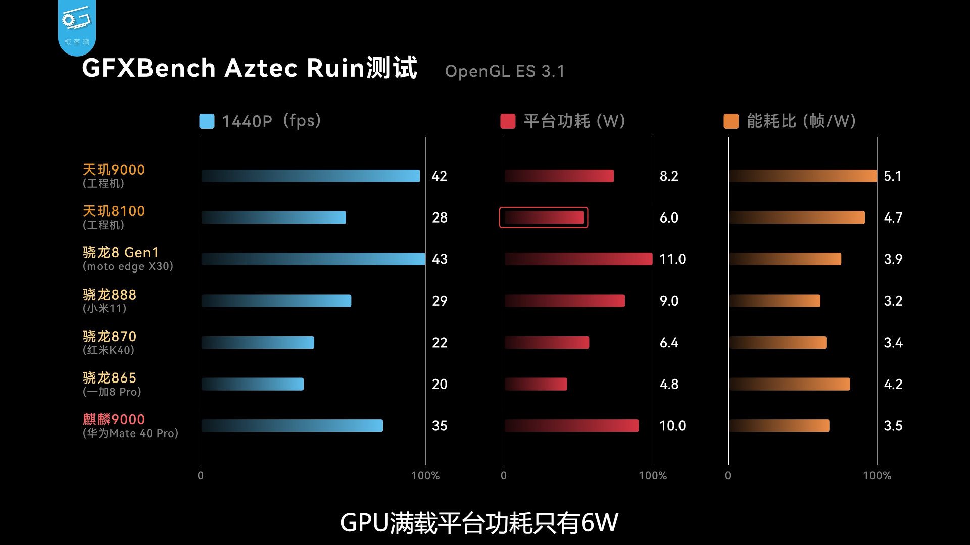 Dimensity 1080 5g