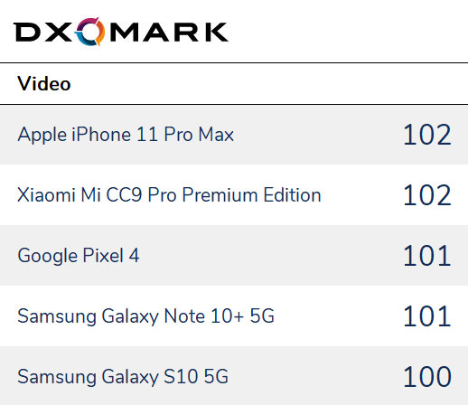 mi note 10 lite camera dxomark