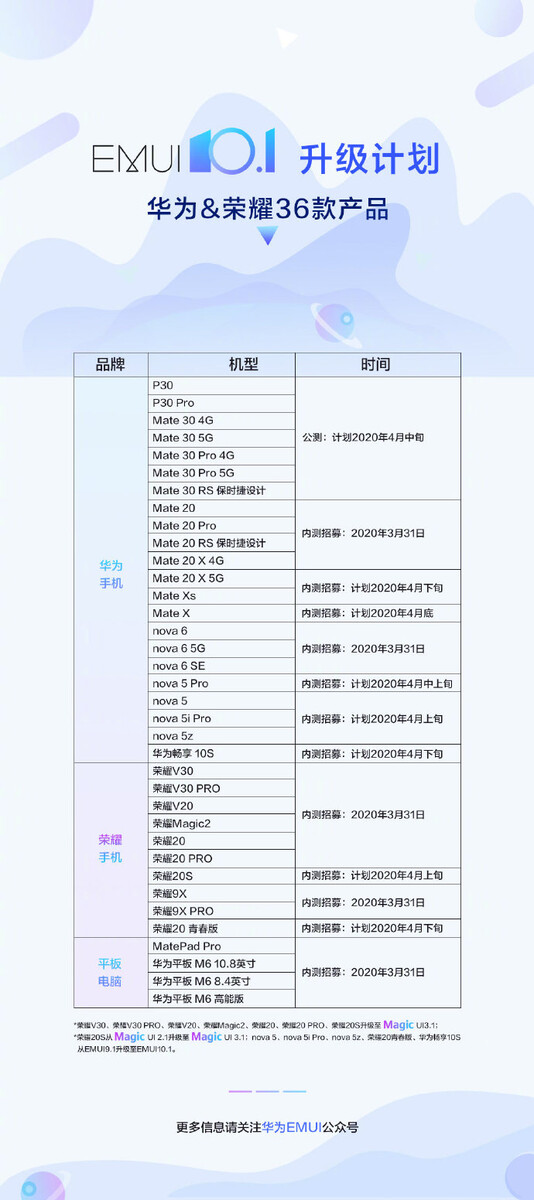 emui_10.1_roadmap.jpg