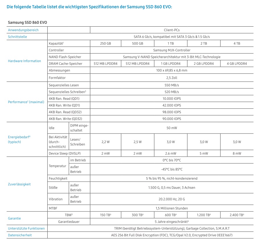 Samsung 860 EVO, Consumer SSD, Specs & Features