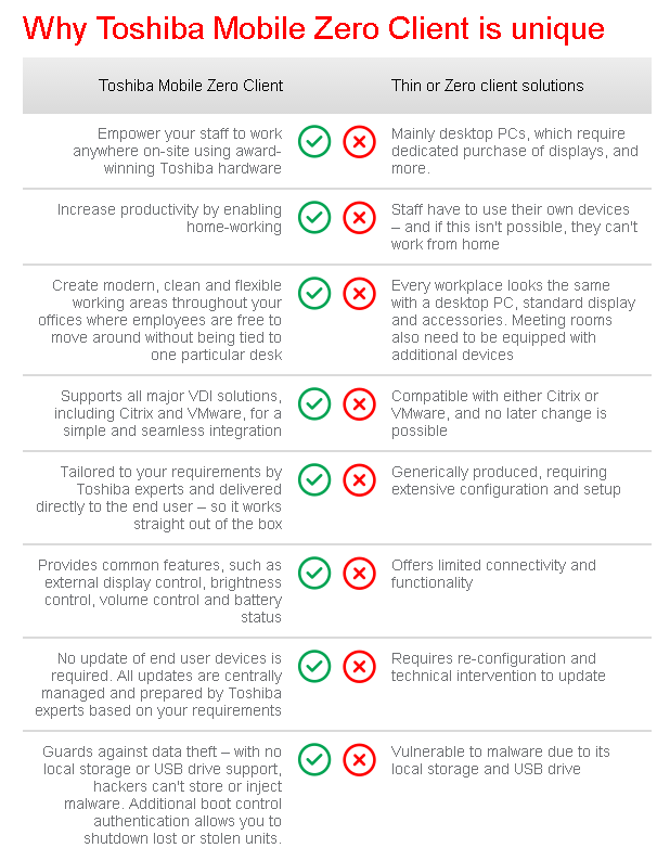 Toshiba Mobile Zero Client Bringing Virtualization To Desktops And