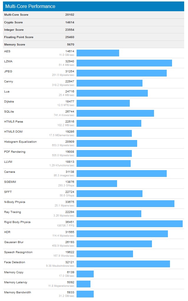 Ryzen 5 online 2400g geekbench
