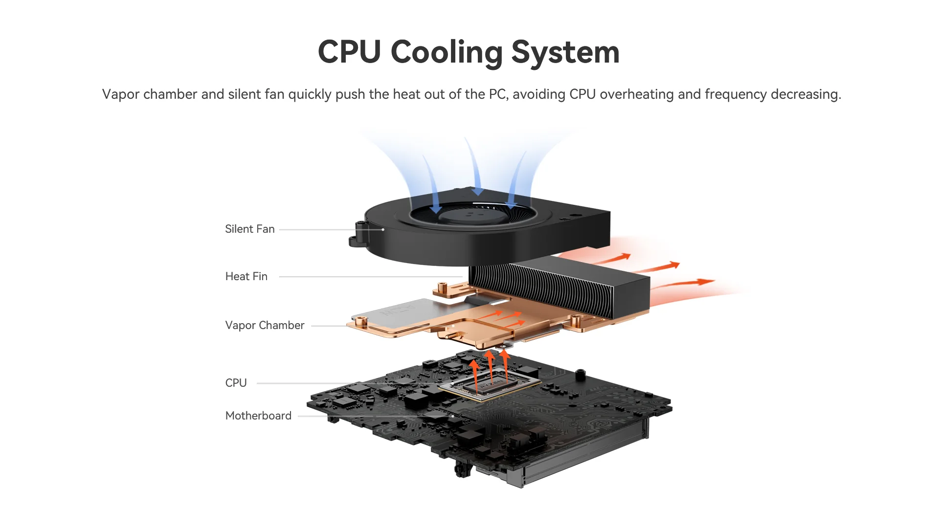 Beelink SER6 Pro+ with AMD Ryzen 7 7735HS coming soon - Liliputing