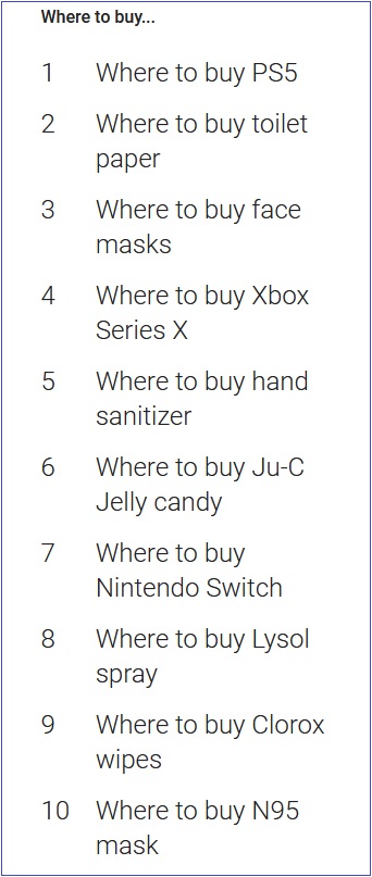 Most searched terms for "where to buy" in the US in 2020. (Image source: Google)