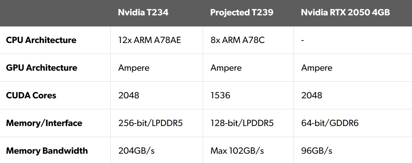 Nintendo Switch 2 Might Include Nvidia GPU & MediaTek CPU, New Leak  Suggests